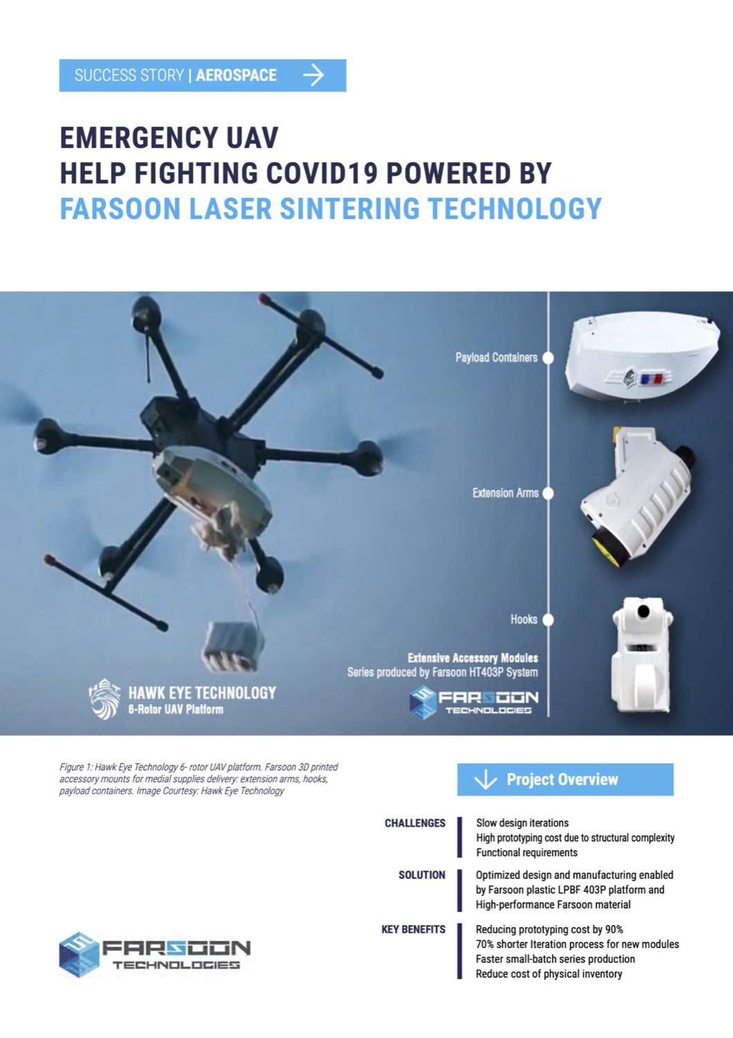 Farsoon_Success_Story_Aerospace_Emergency_UAV_Series_Production_With_Farsoon_AM